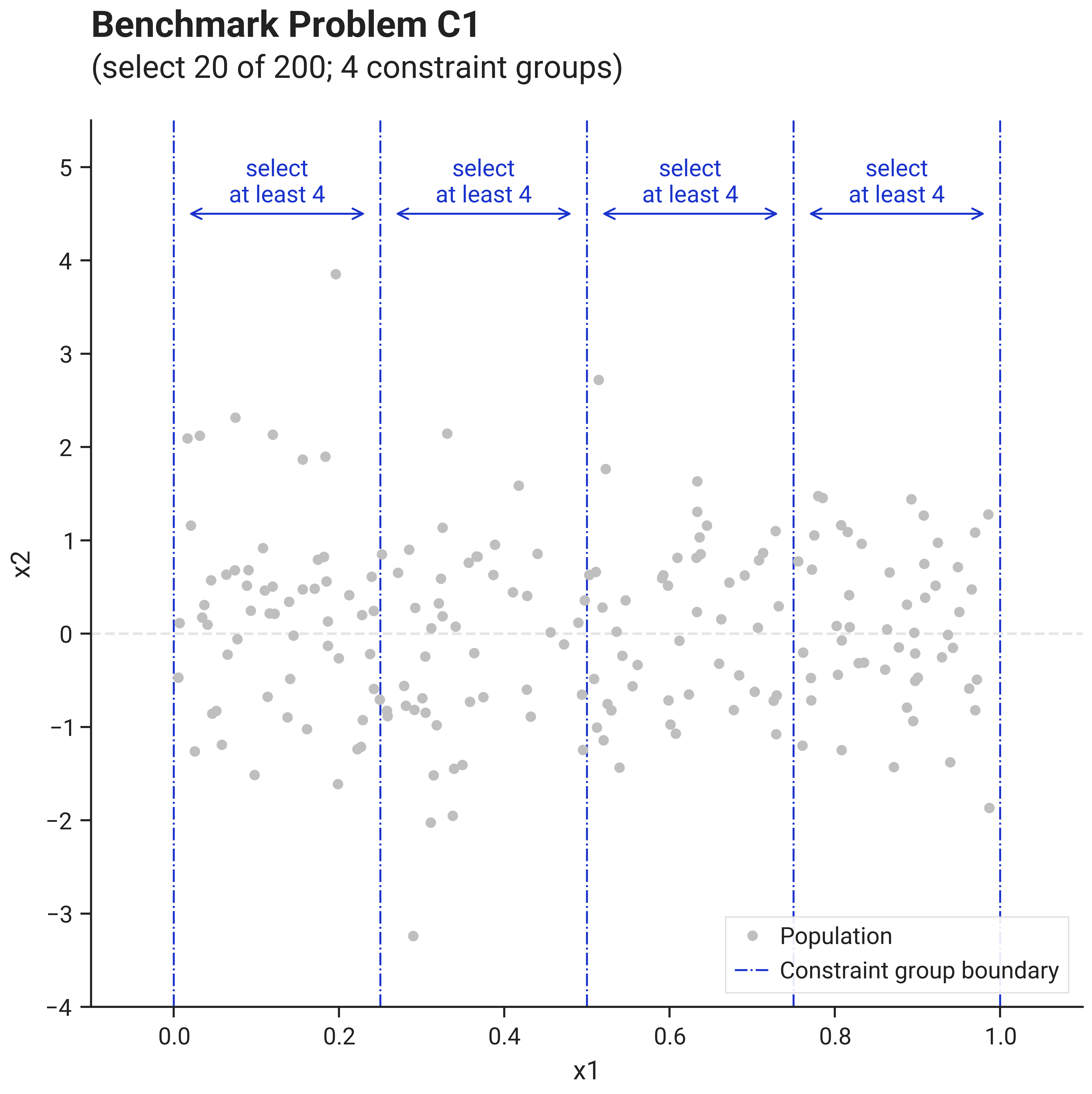 Problem C1