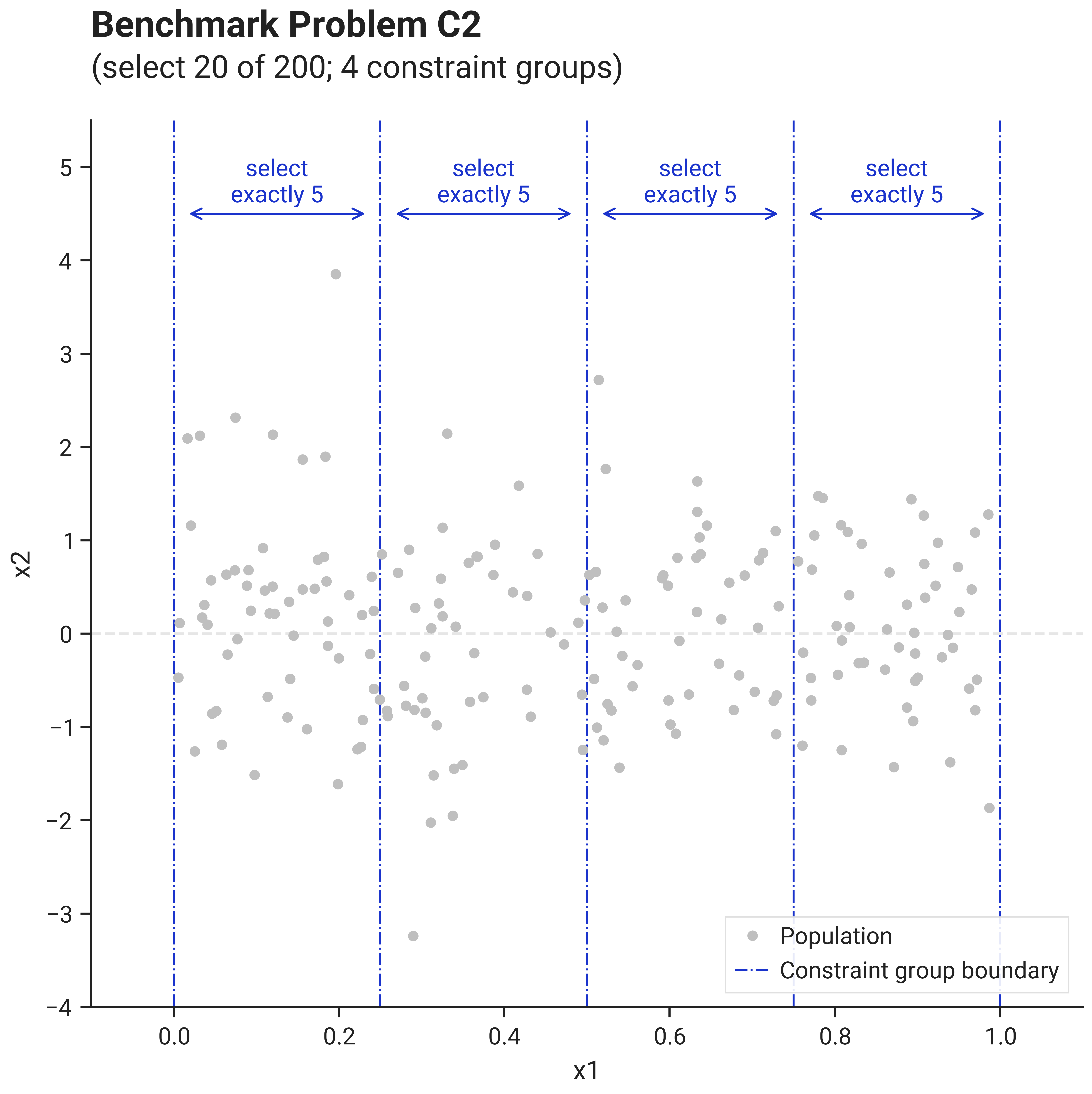 Problem C2