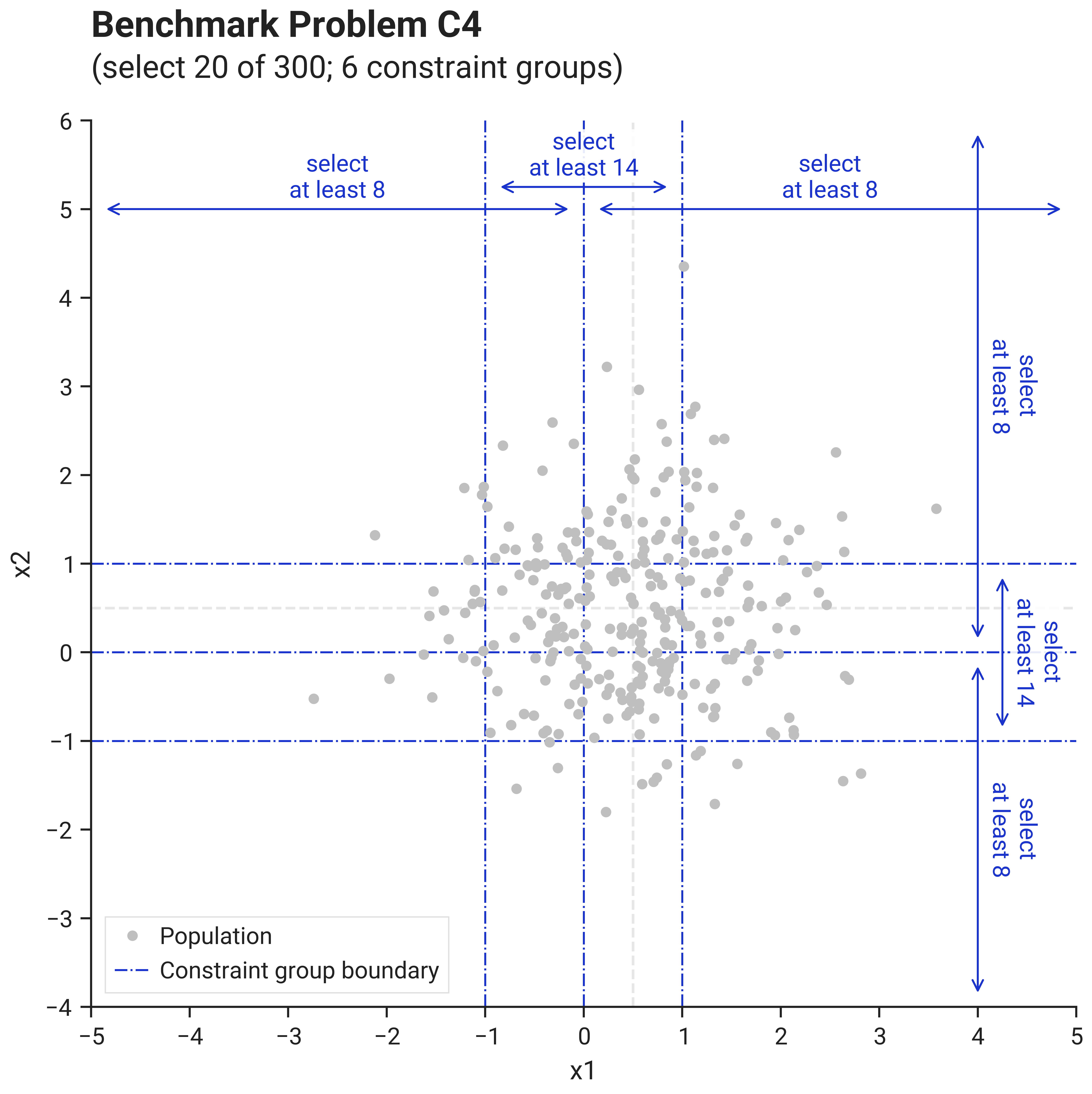 Problem C4