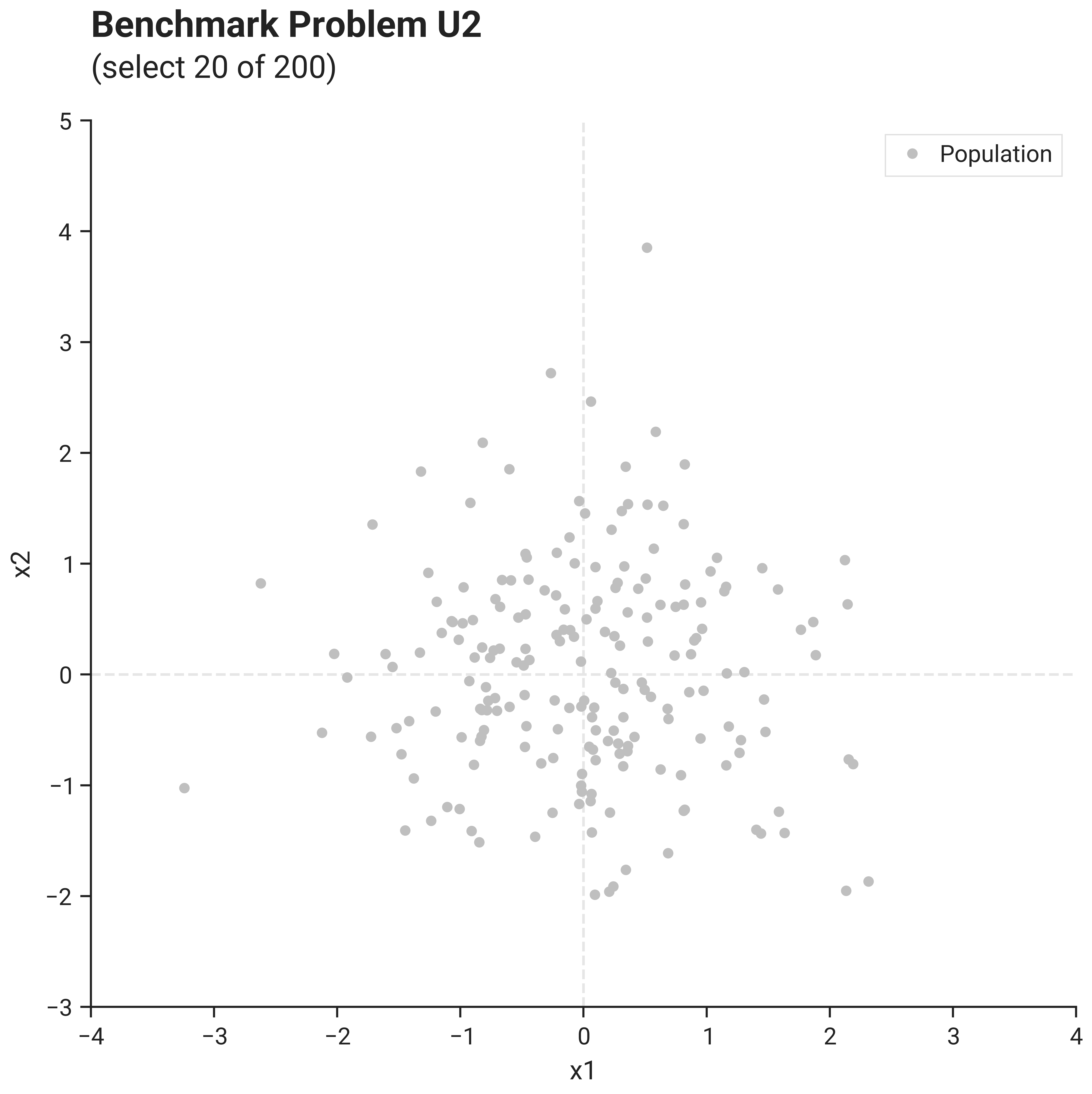 Problem U2