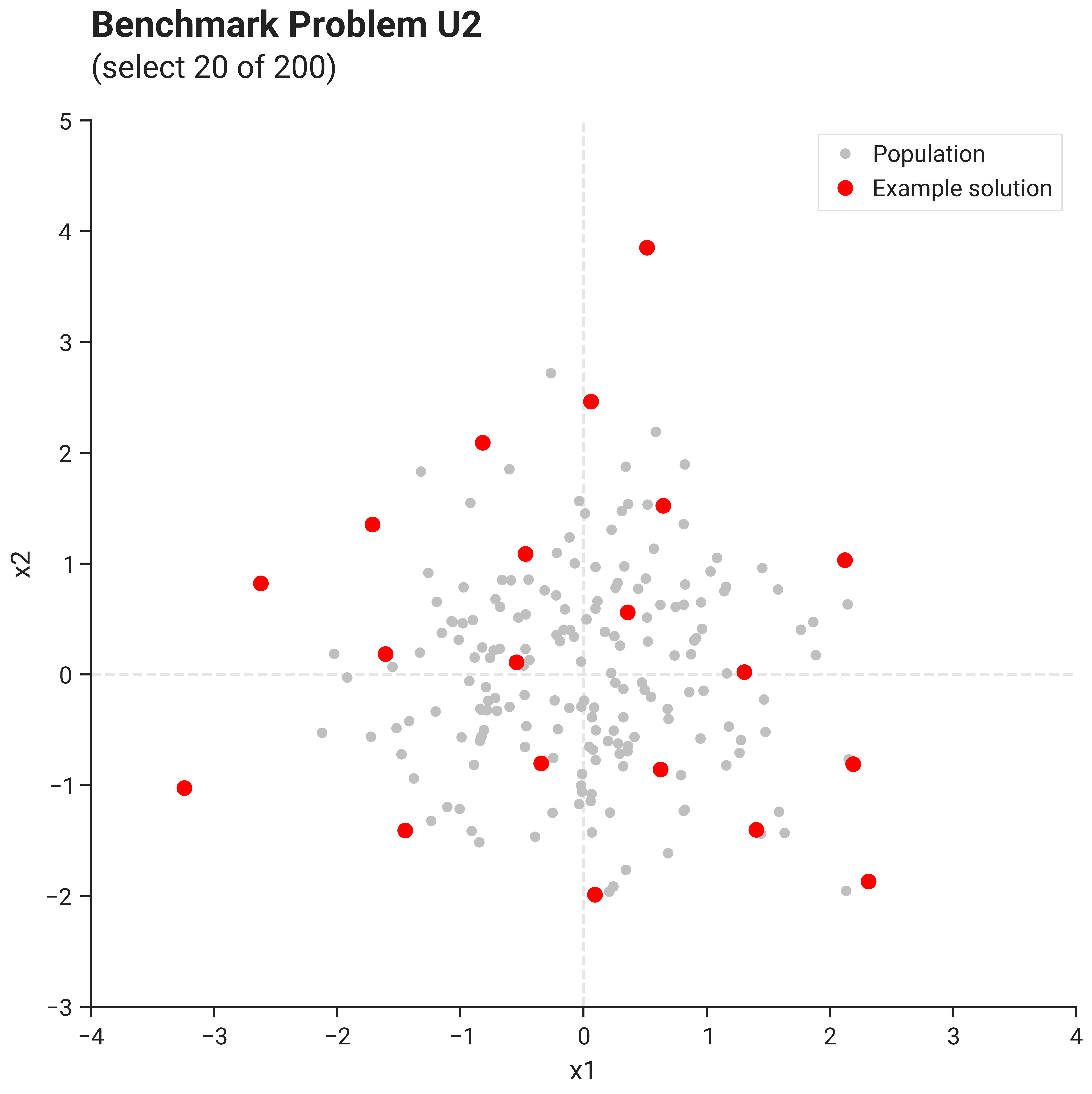 Problem U2 with Solution
