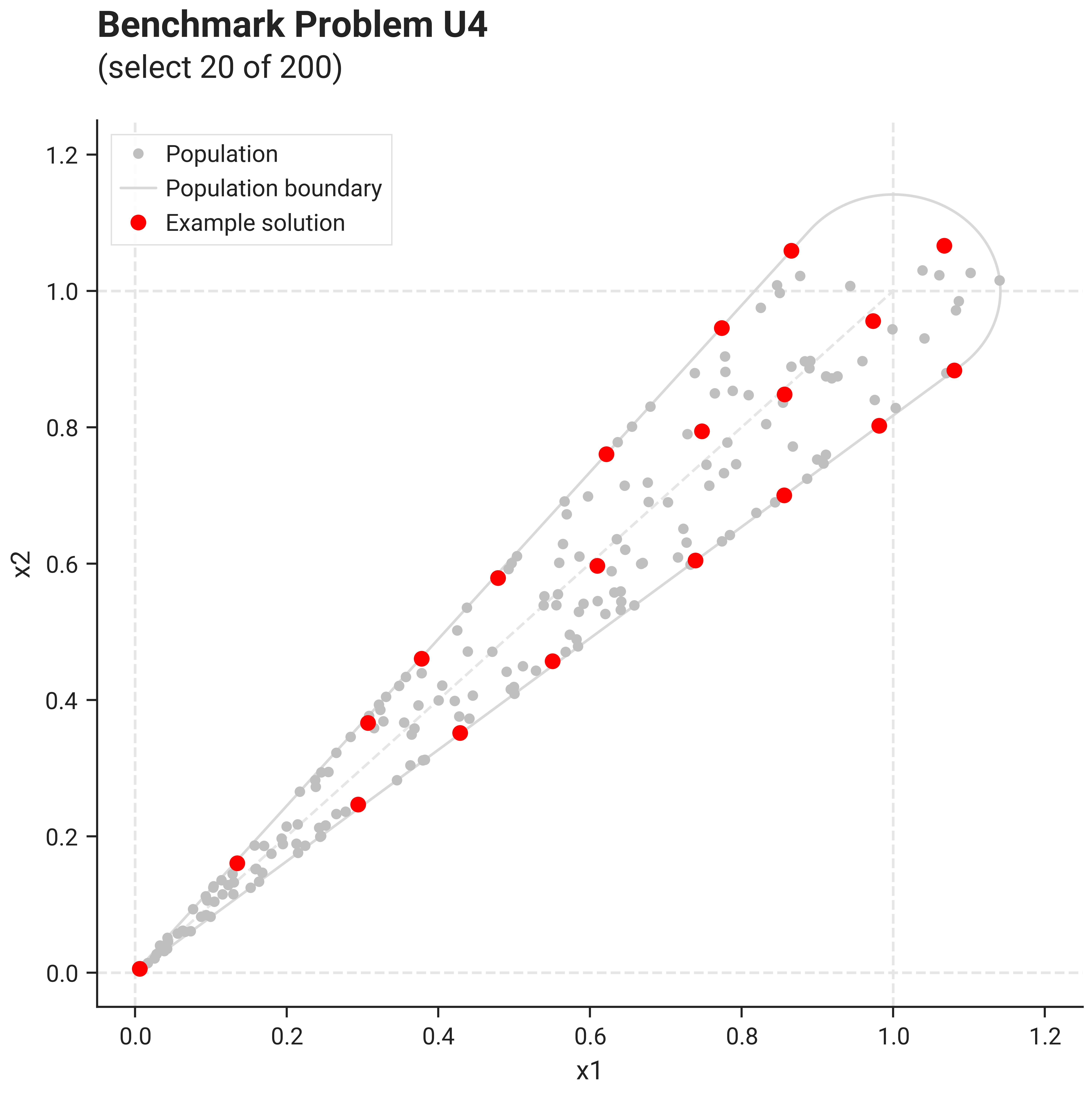 Problem U4 with Solution