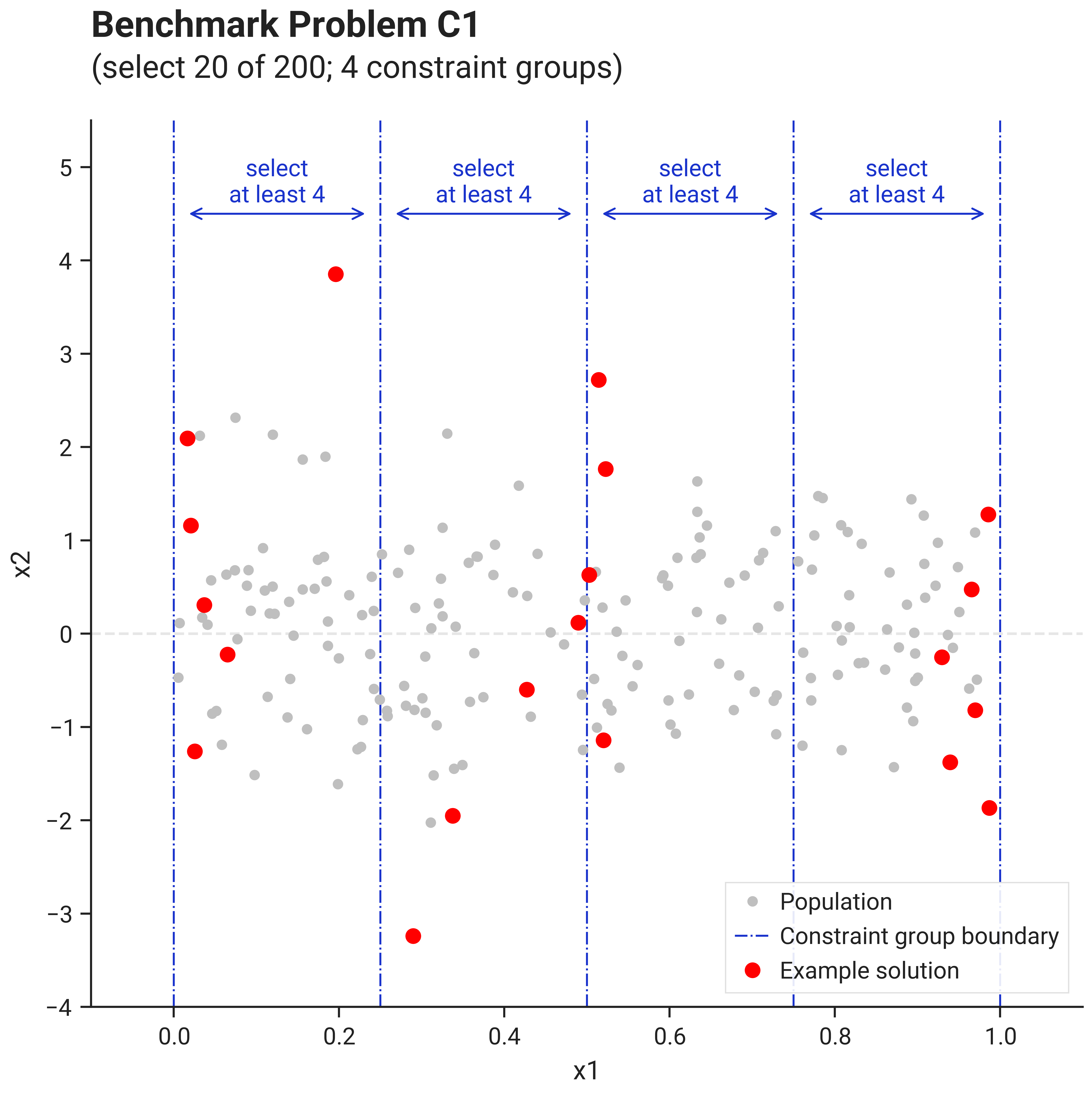 Problem C1 with Solution
