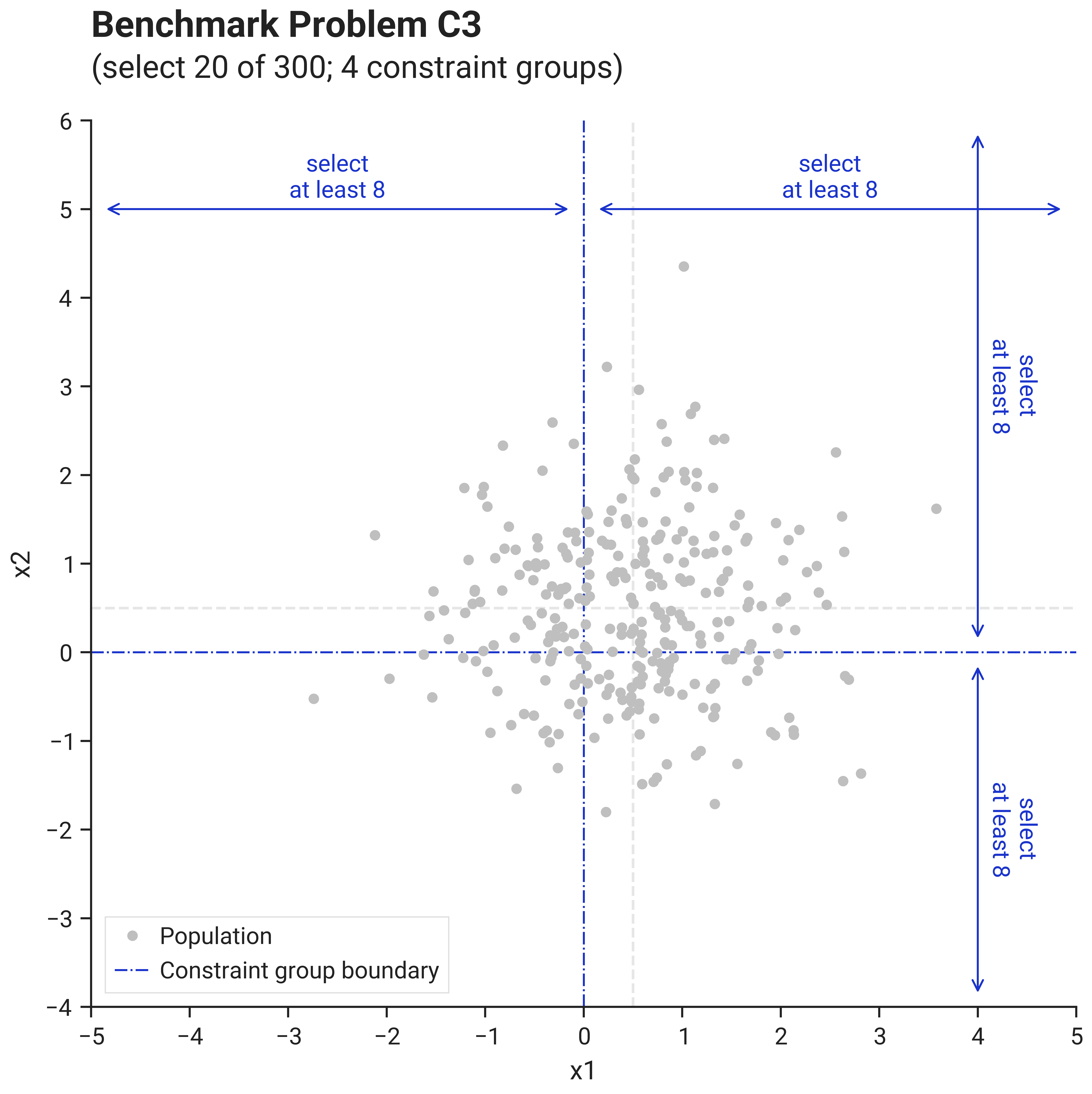 Problem C3
