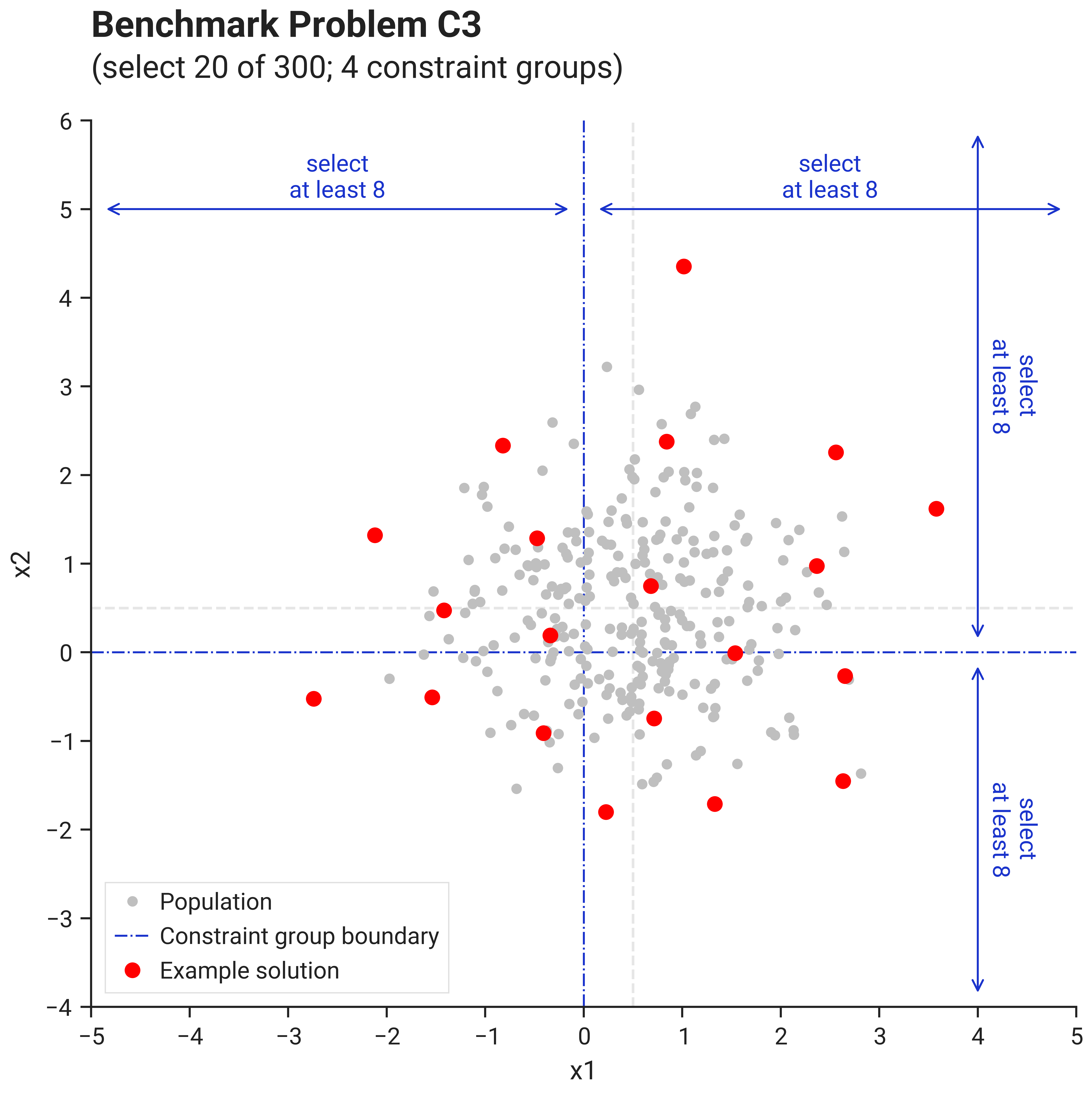 Problem C3 with Solution