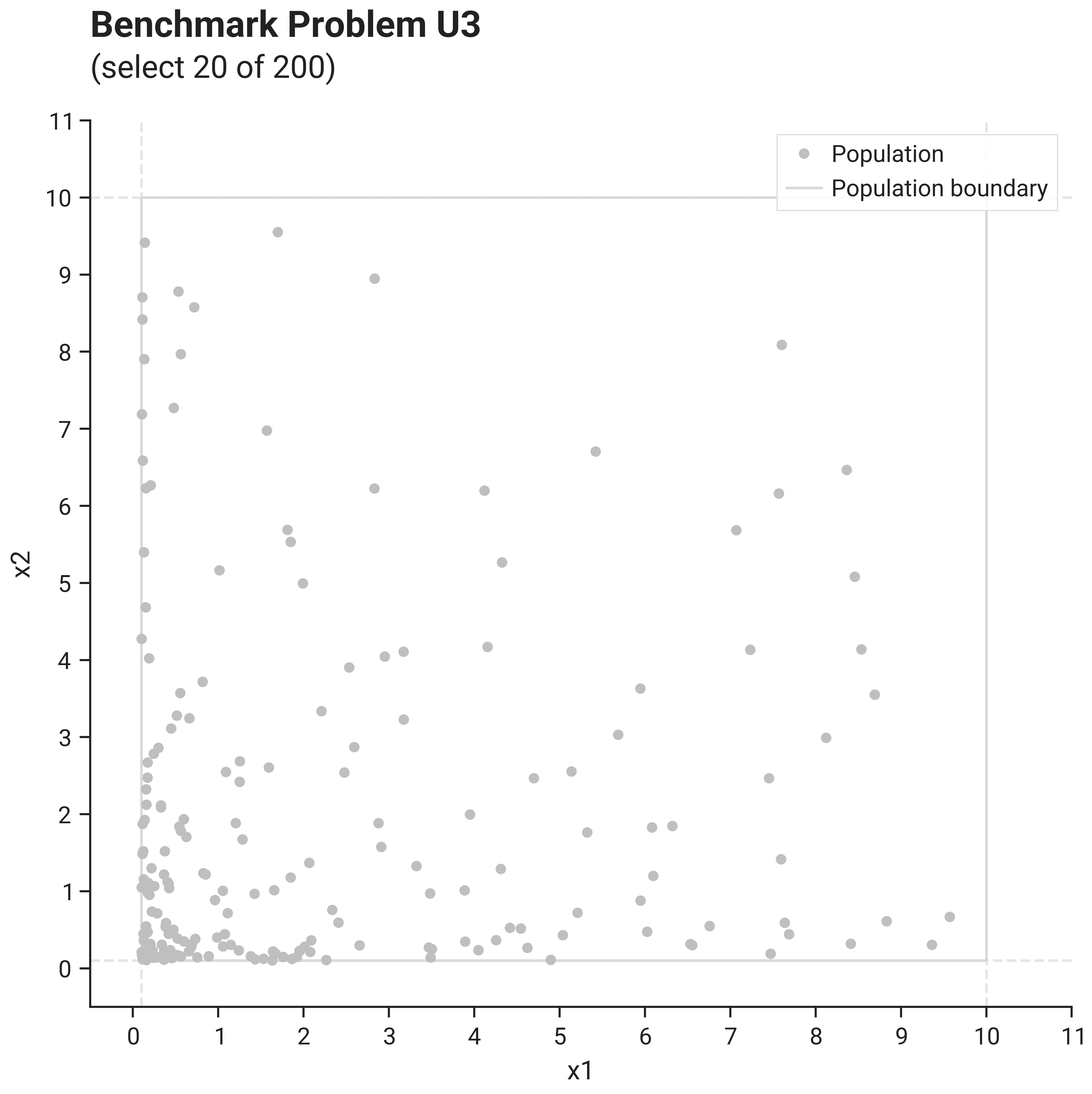 Problem U3