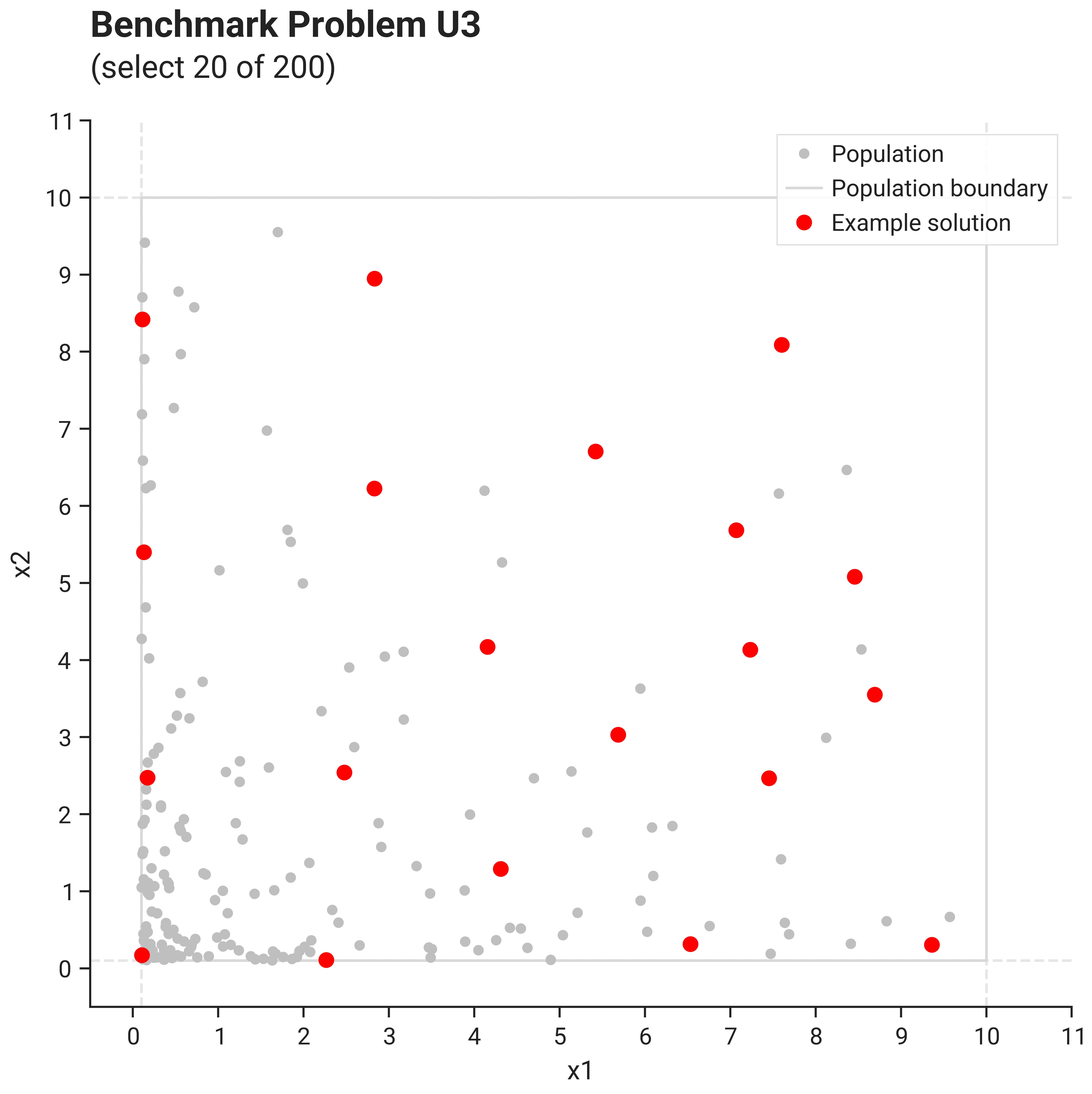 Problem U3 with Solution