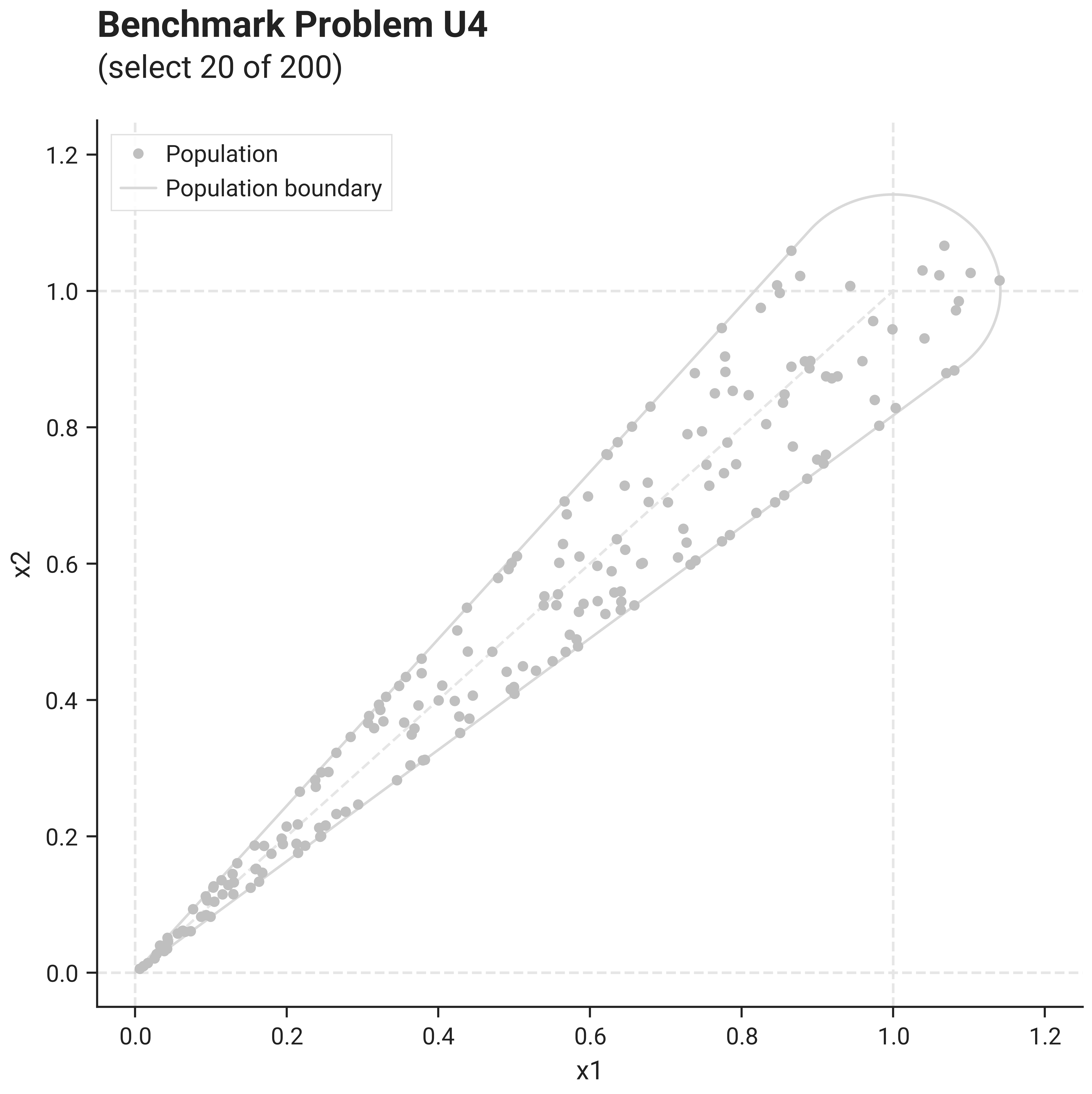 Problem U4